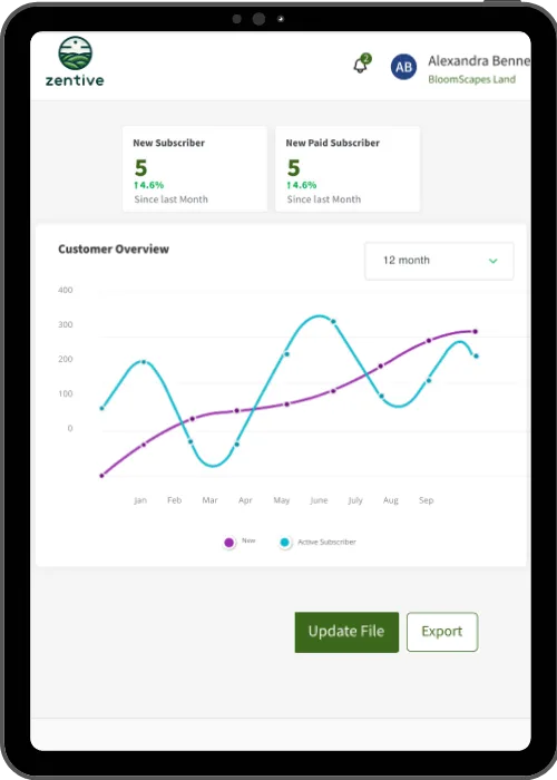 Zentive Reporting App