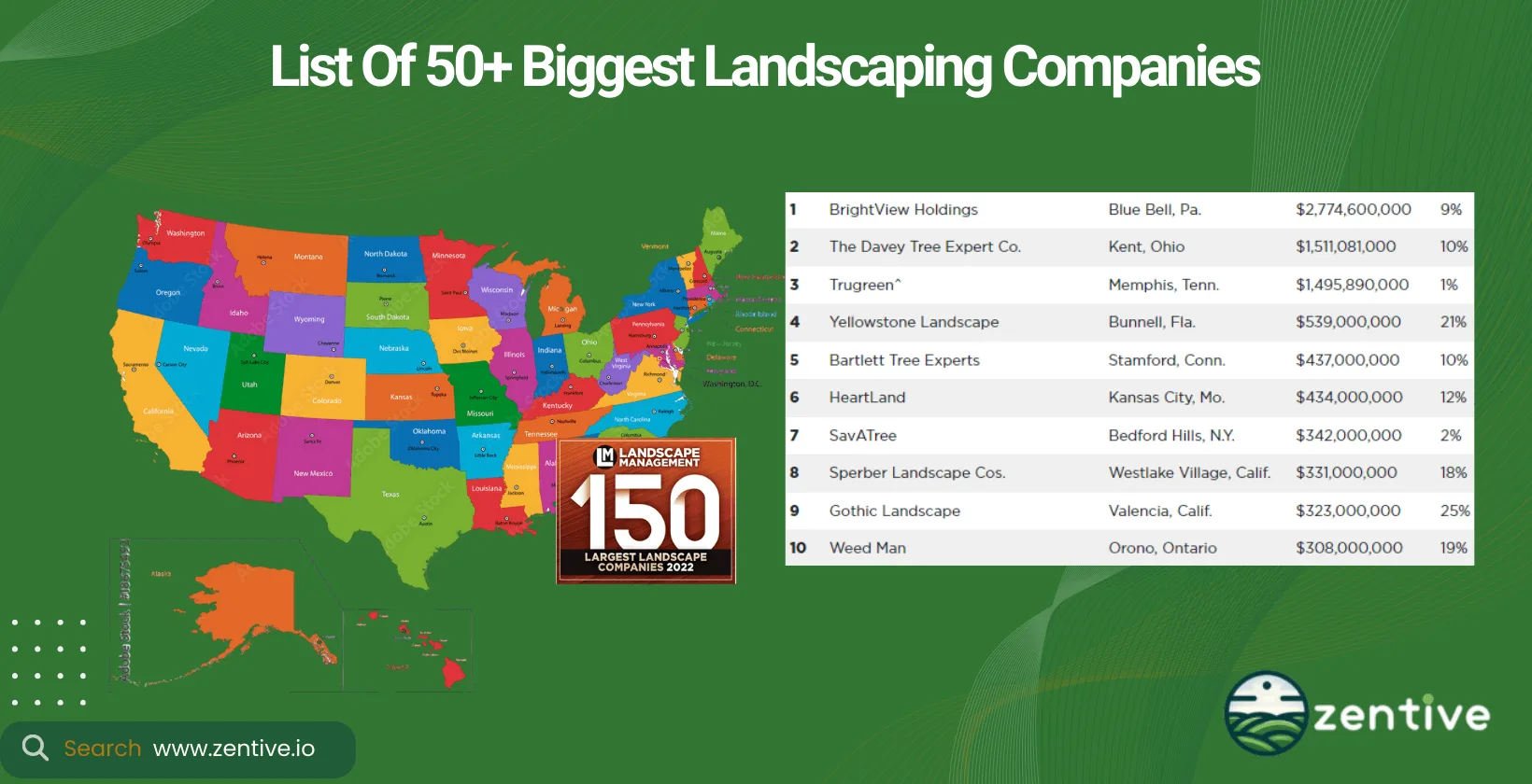 Managing A Snow Removal Business