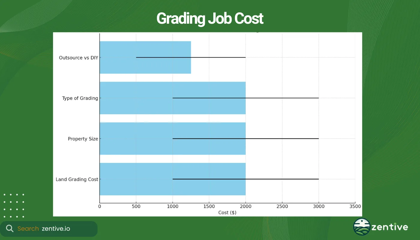 chart of grading pricing