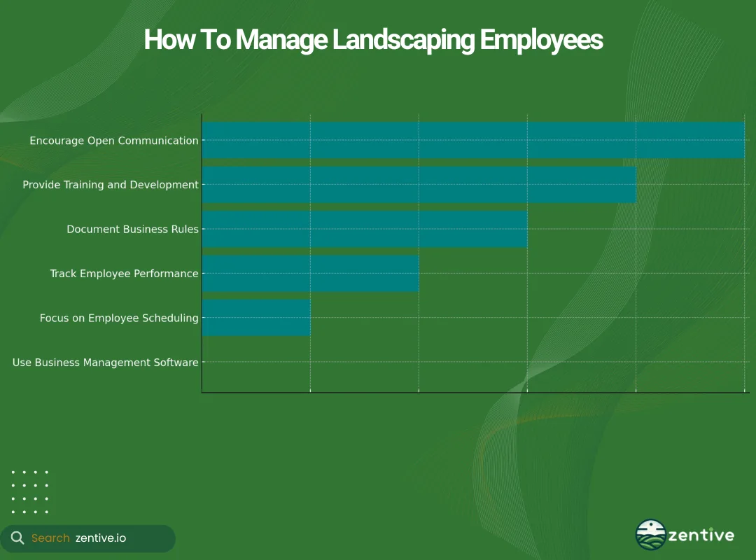 chart of landscape employee management strategies