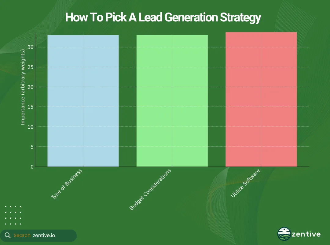 chart of lead gen strategies for landscapers