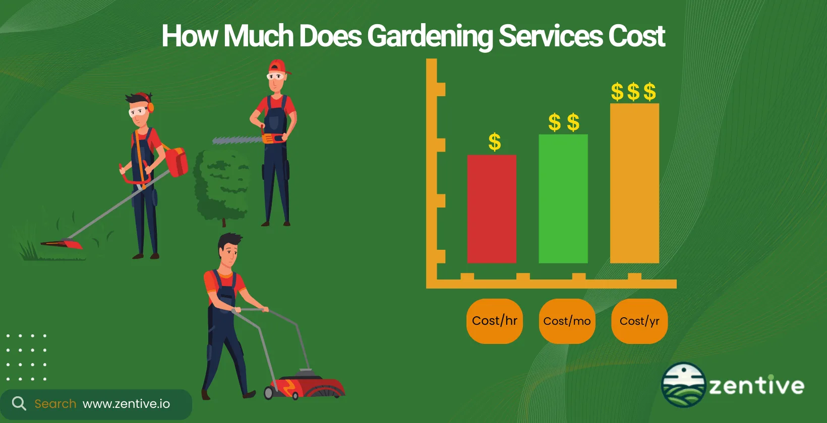 pricing & estimating gardening services