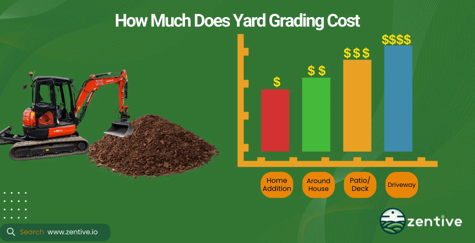 landscape grading pricing