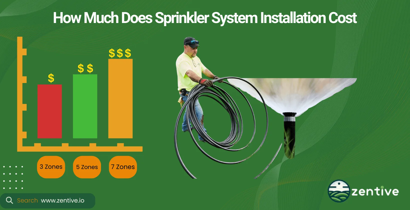 estimating irrigation services