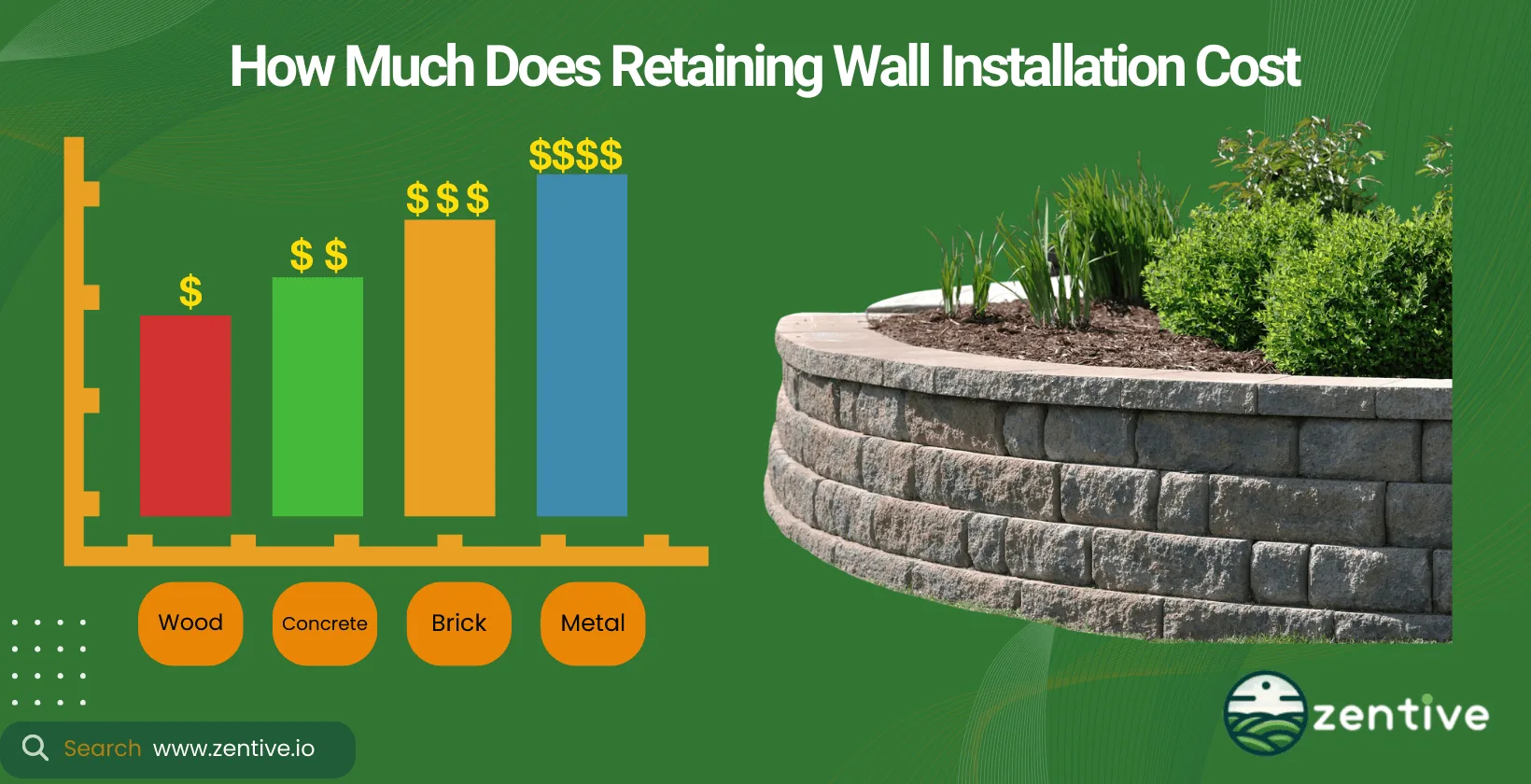 pricing retaining wall installations