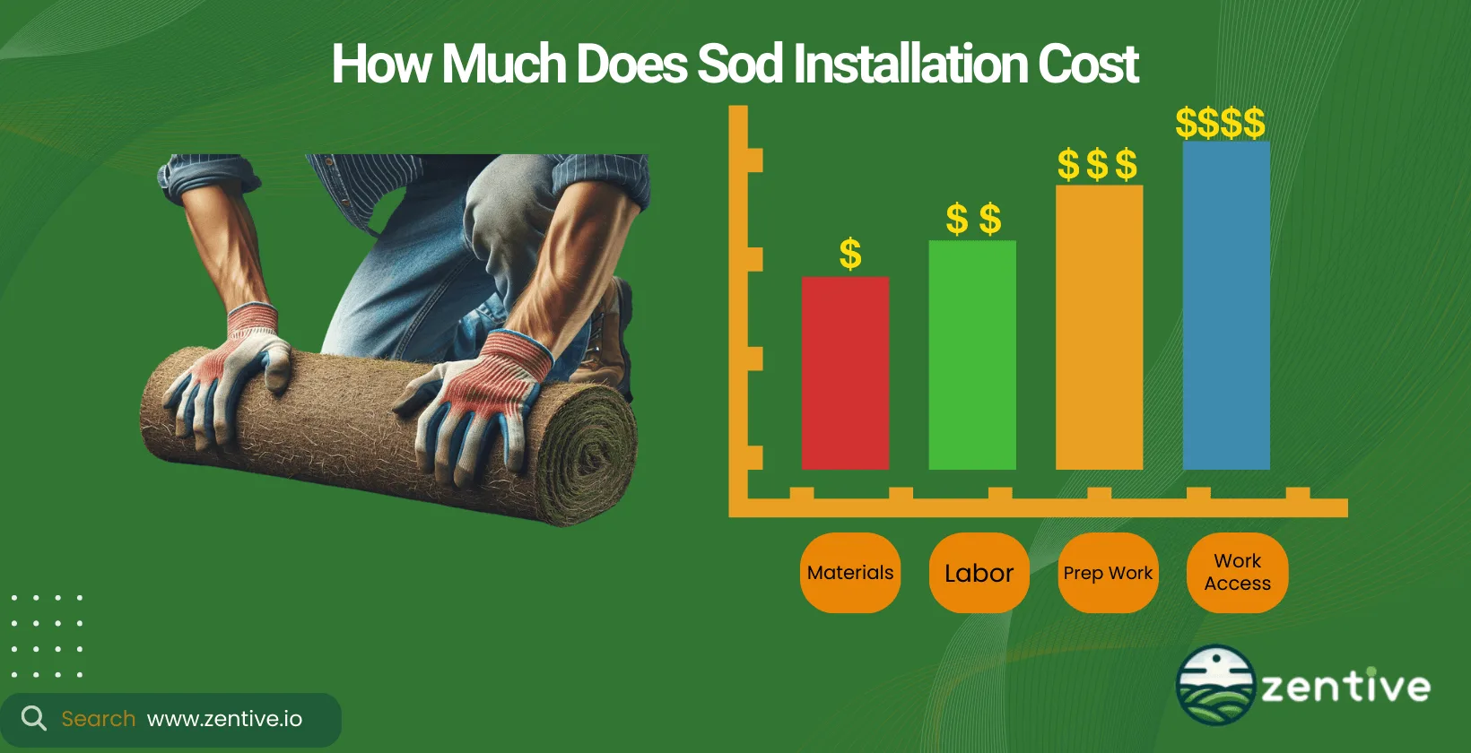 sod install pricing