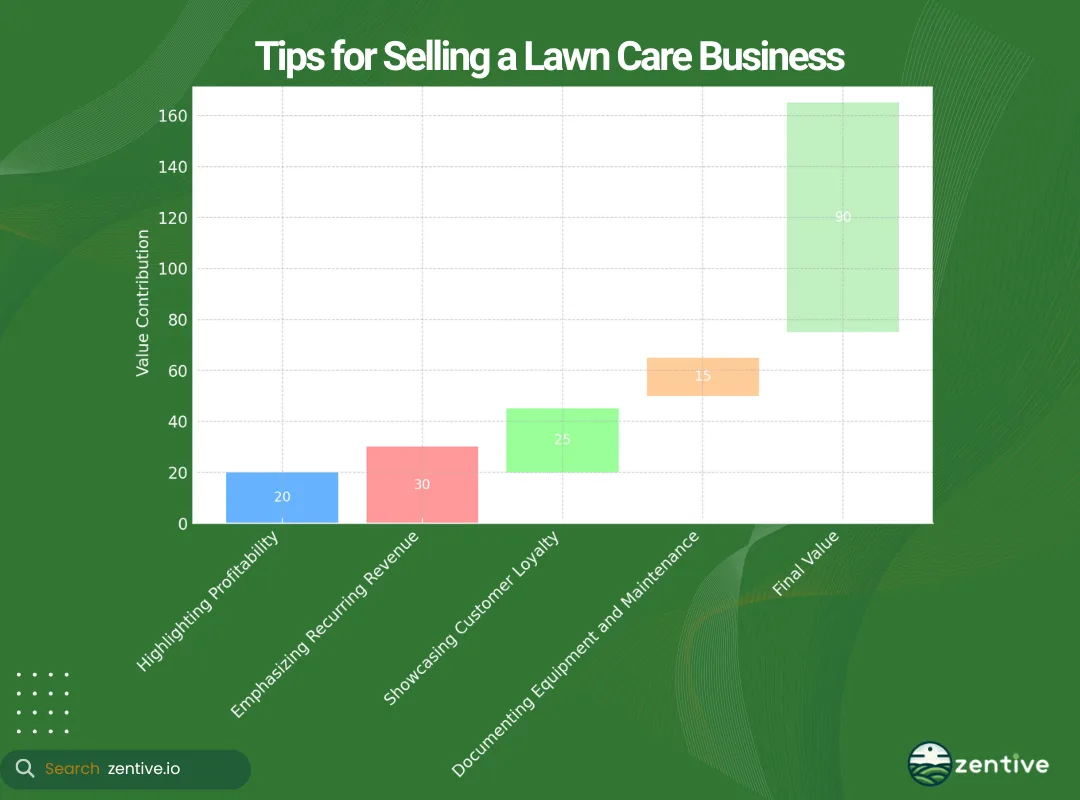 chart for selling tip for lawn care business