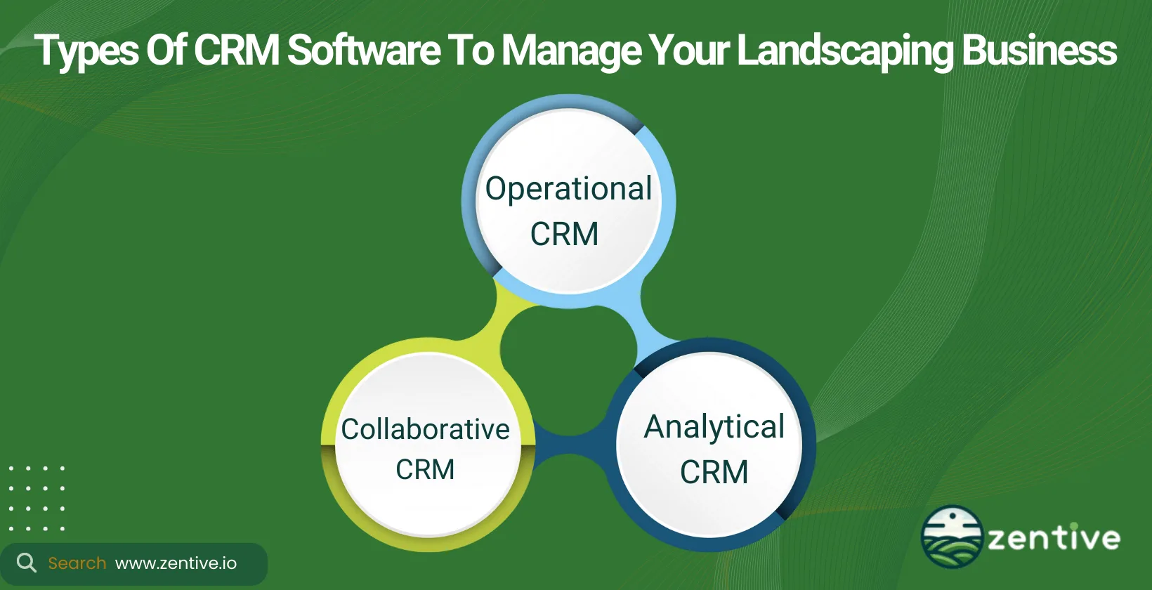 CRM Types