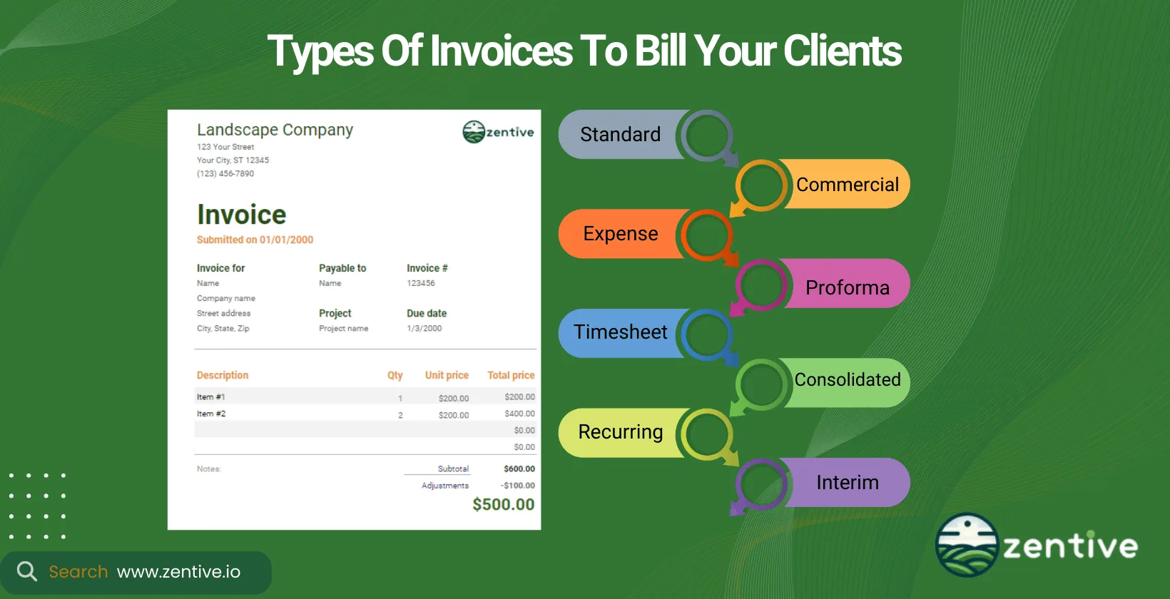Invoice Types