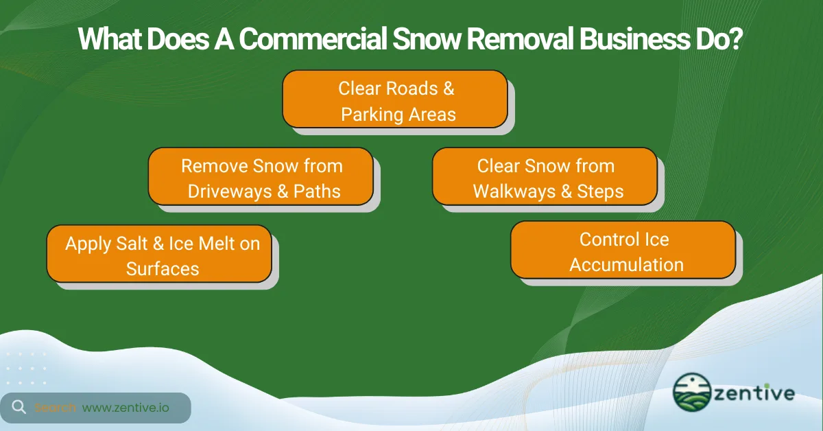 Commercial Snow Removal Services