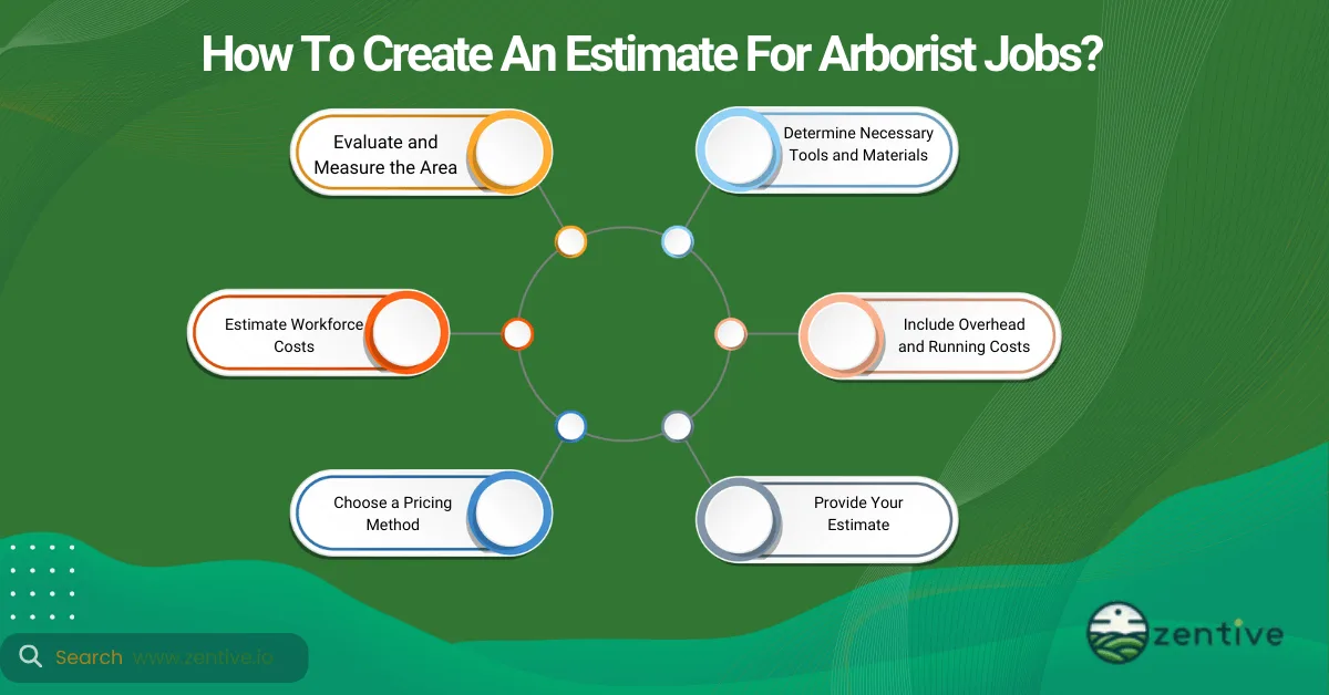estimating arborist services