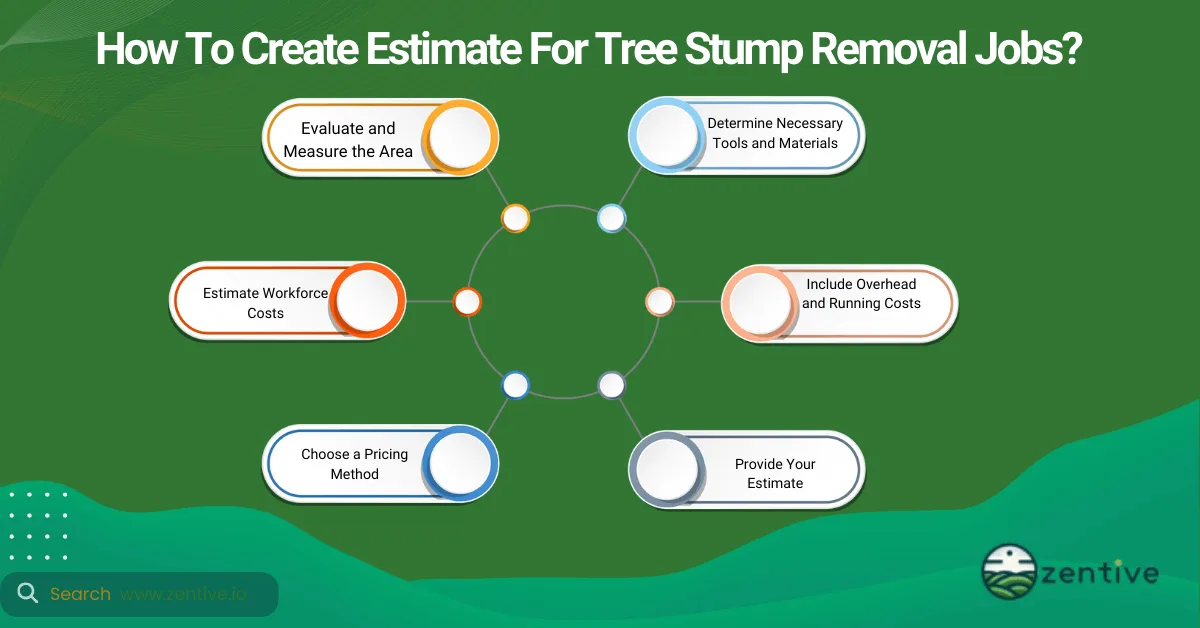 estimating stump removal