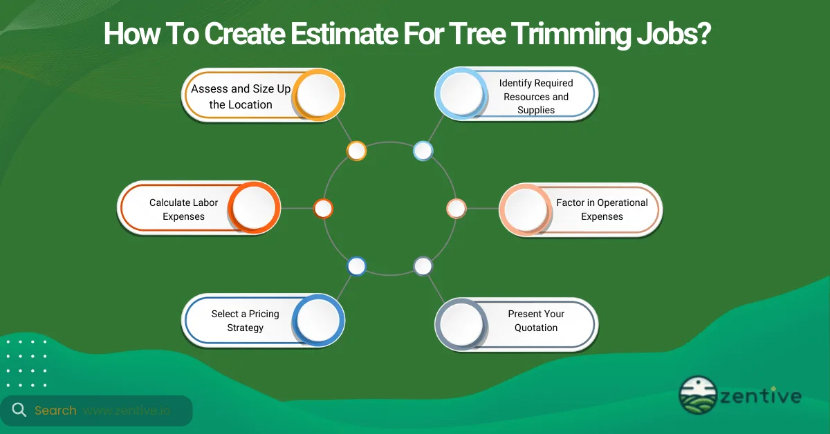 estimating tree trimming