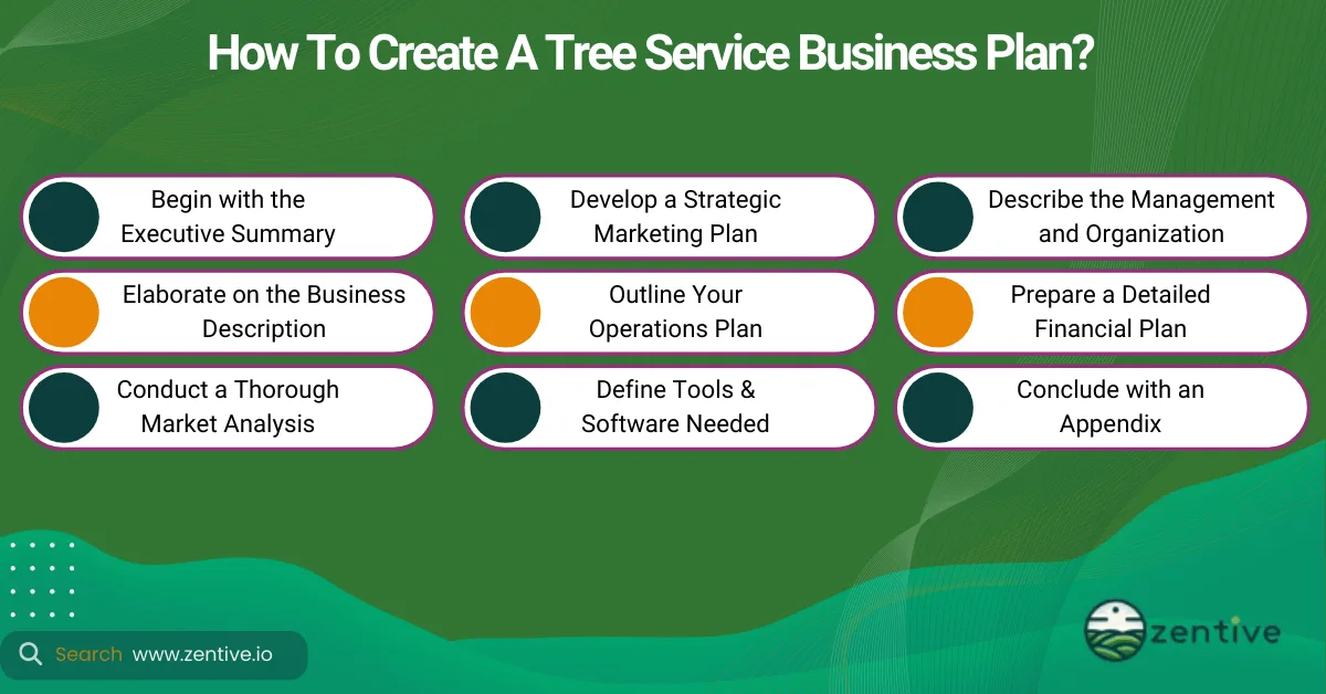 creating tree service business plan