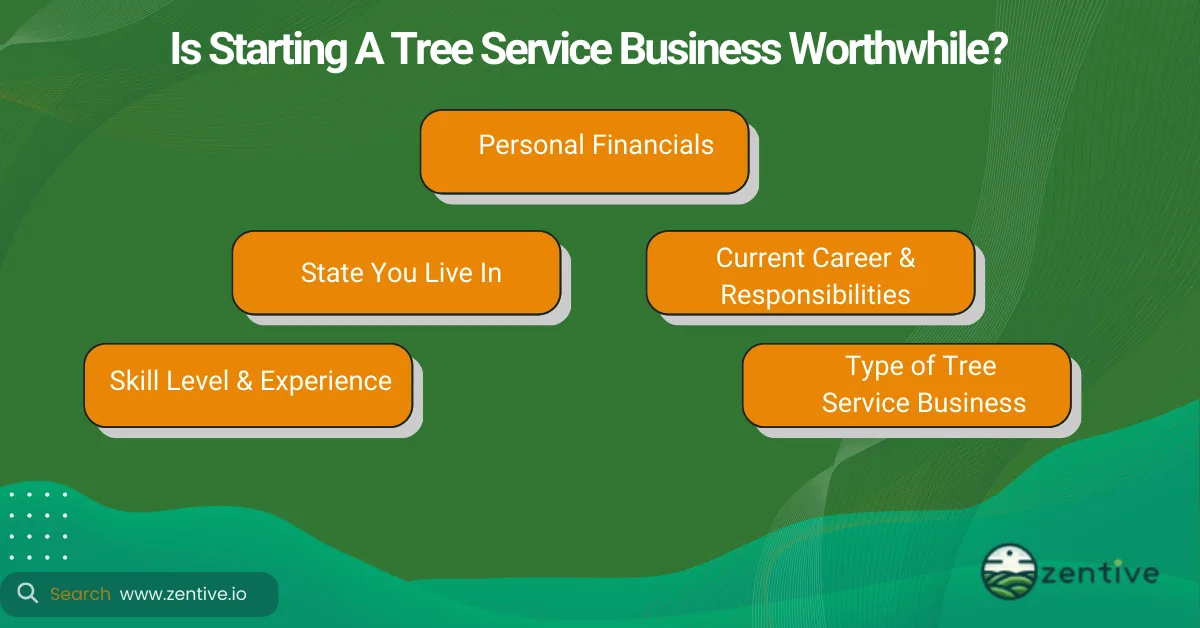 deciding to open tree service
