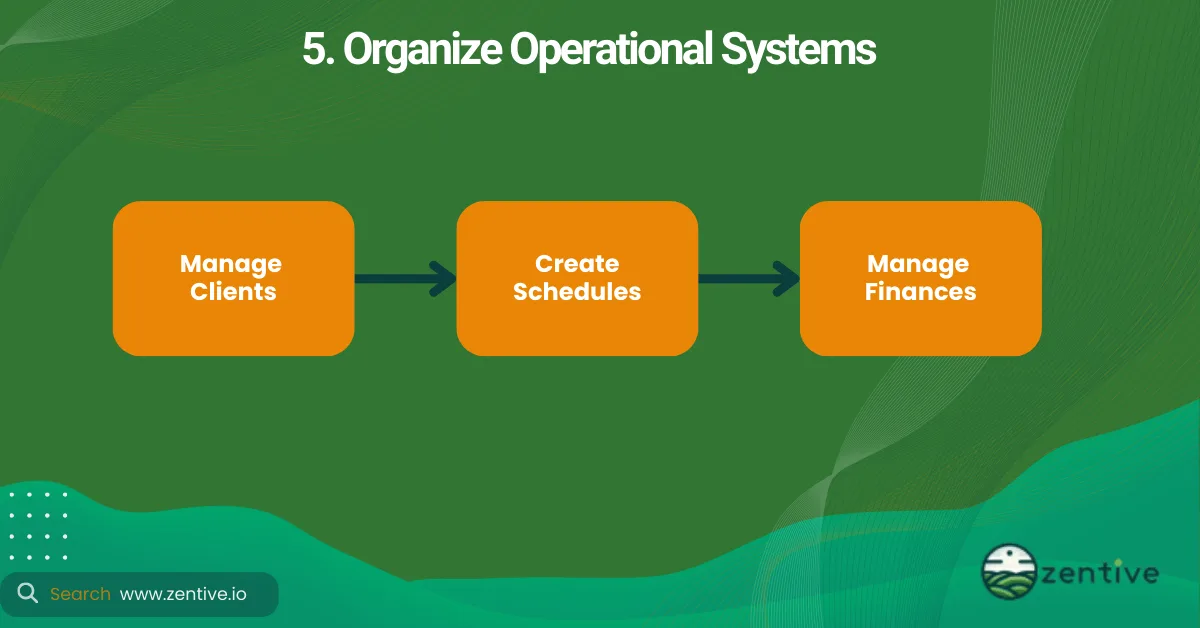tree business operational systems