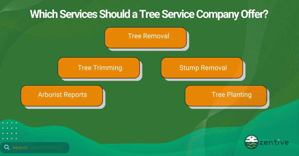 list of tree care services