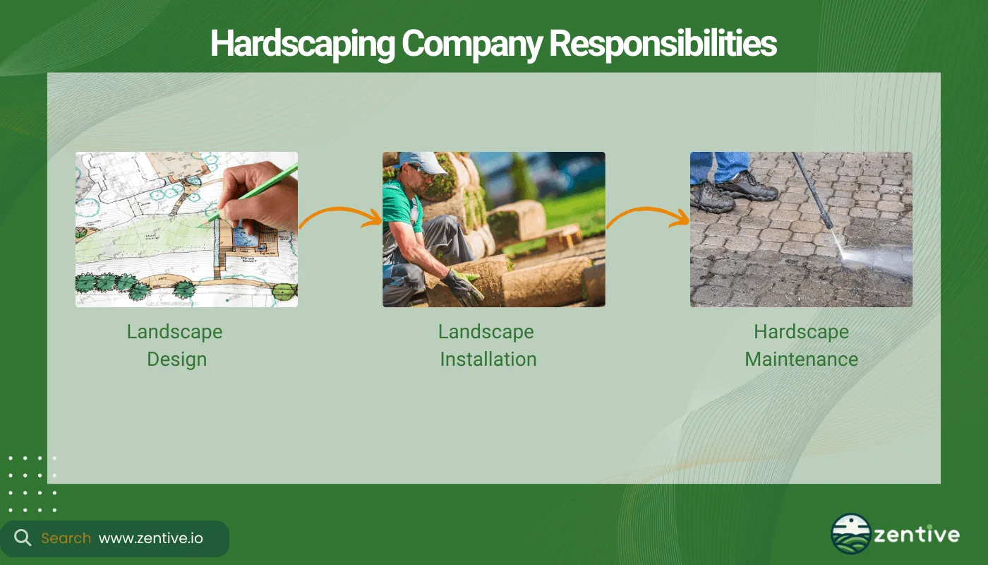 Hardscaping Company Responsibilities
