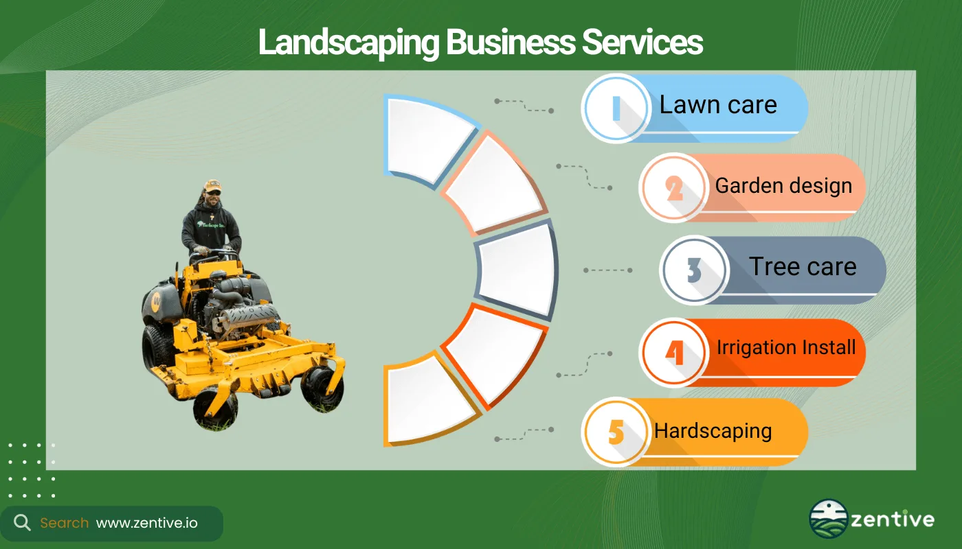 Landscaping Business Services