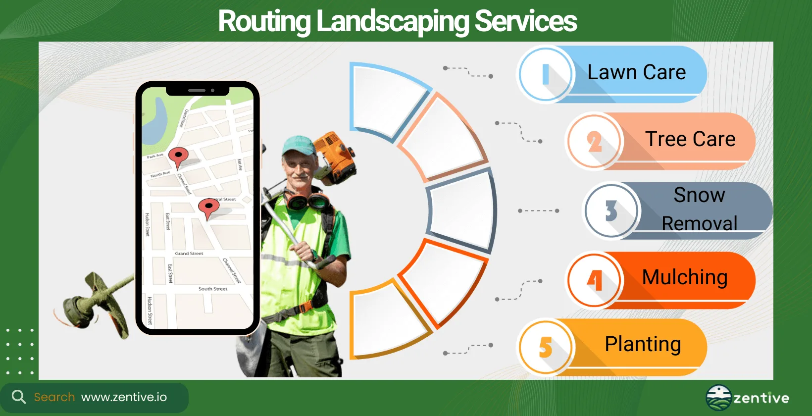 Routing Landscape Services