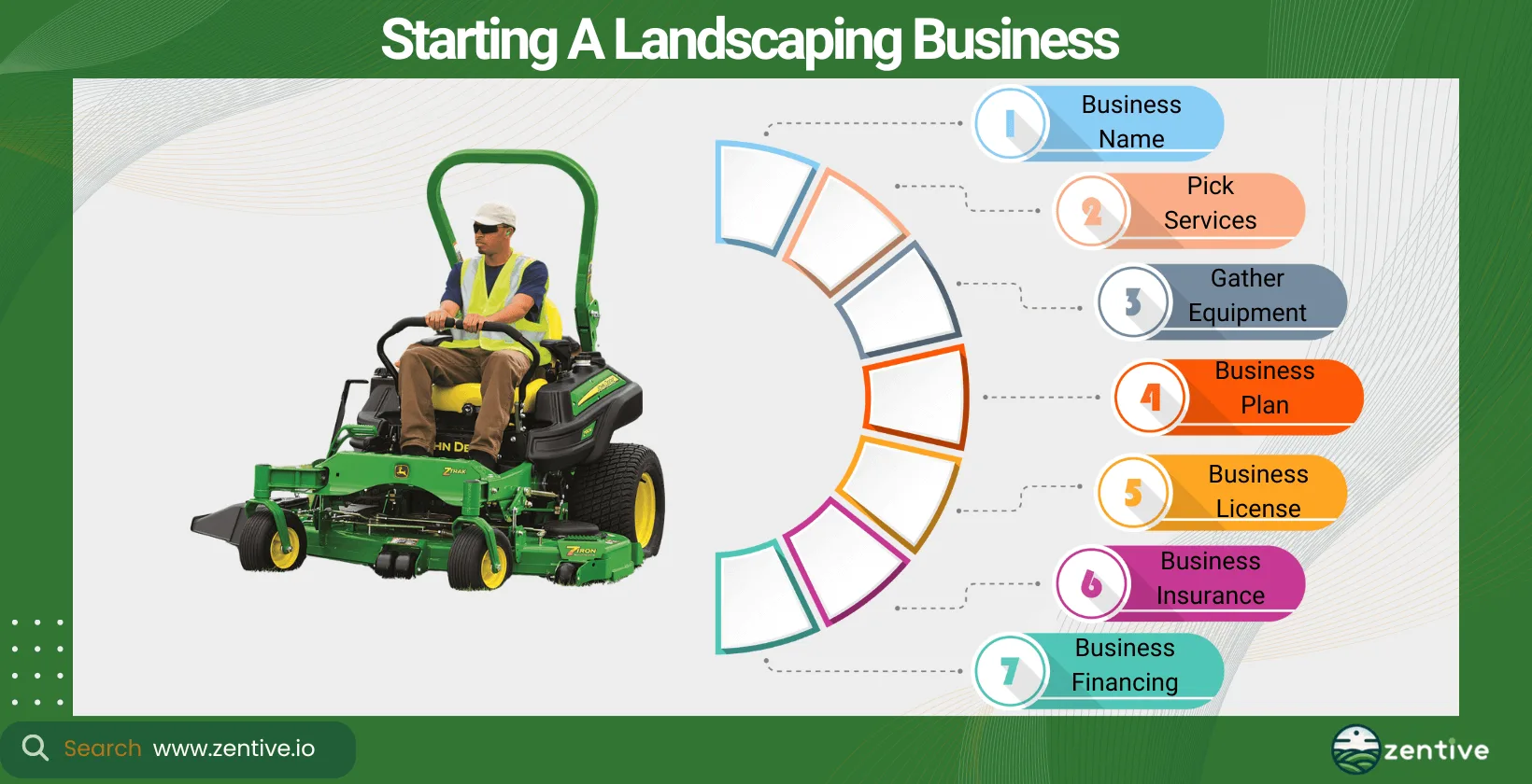 Starting A Landscaping Company