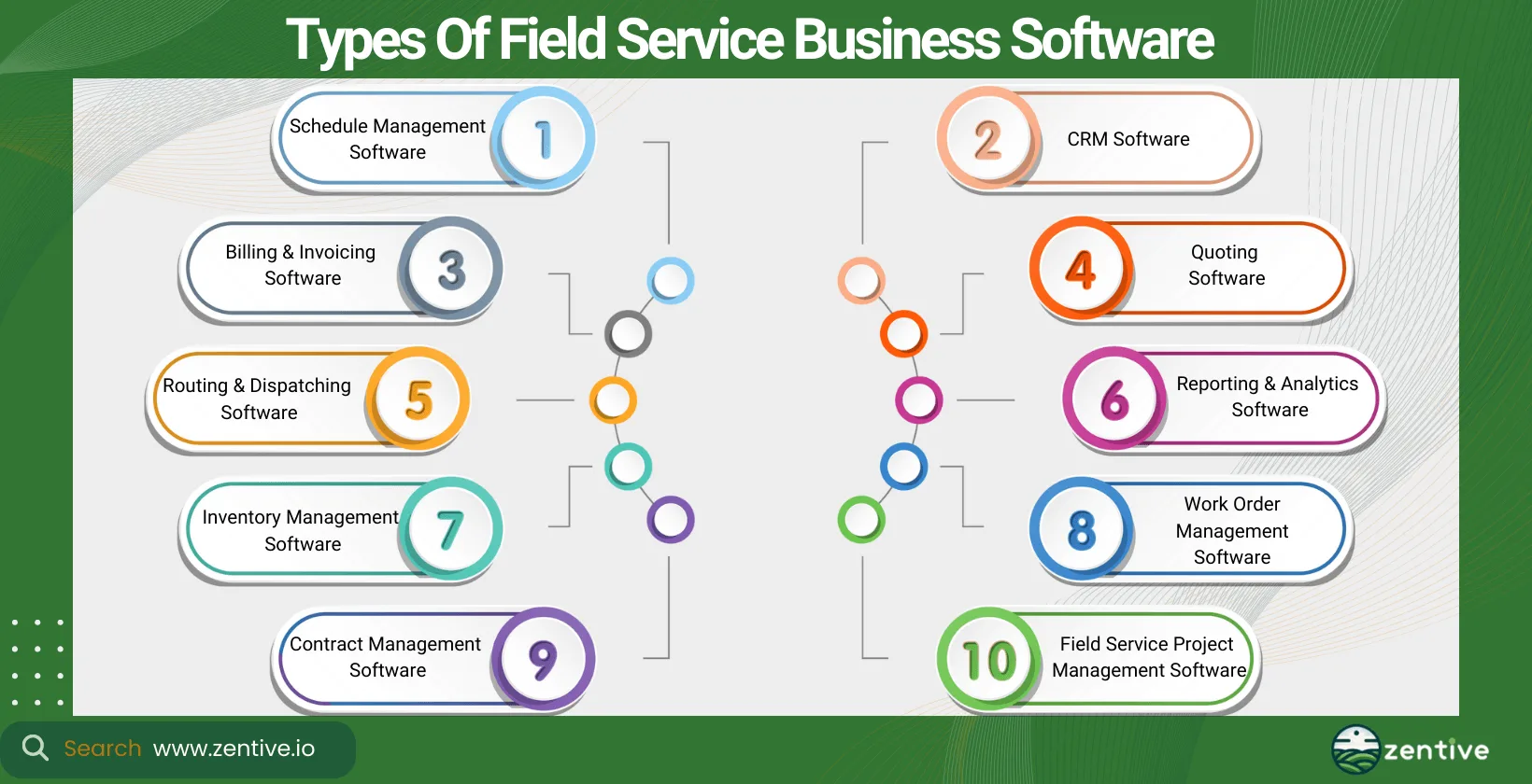 Types Of Field Service Business Software