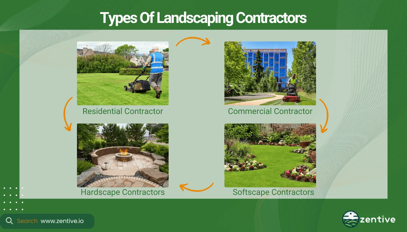Types Of Landscaping Contractors