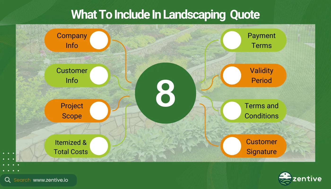 What To Include In Landscaping Quote
