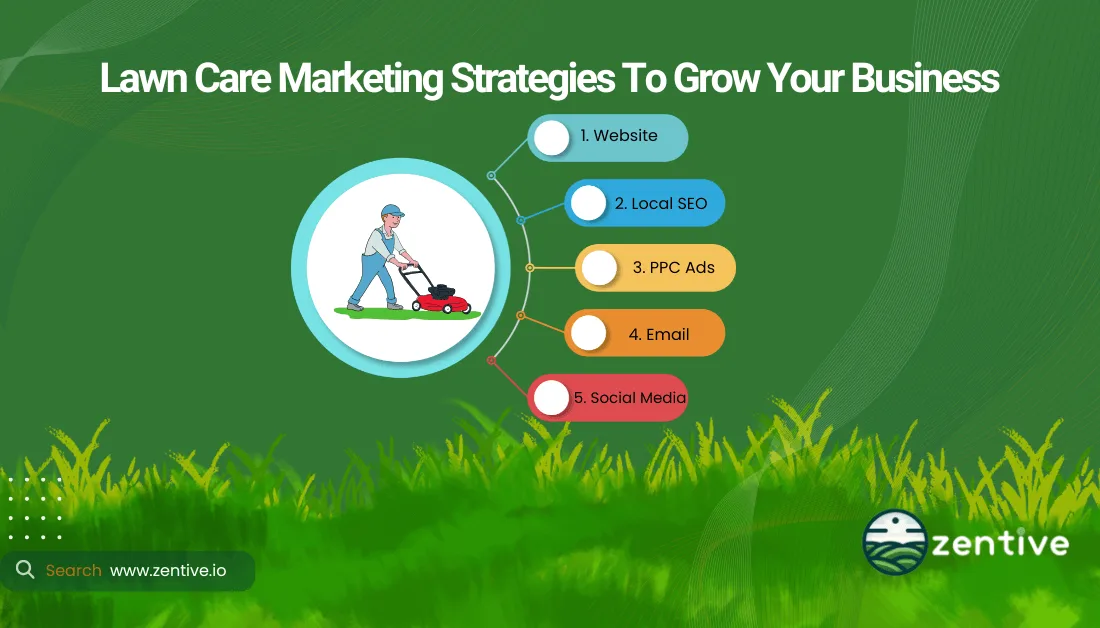 lawn care marketing strategies